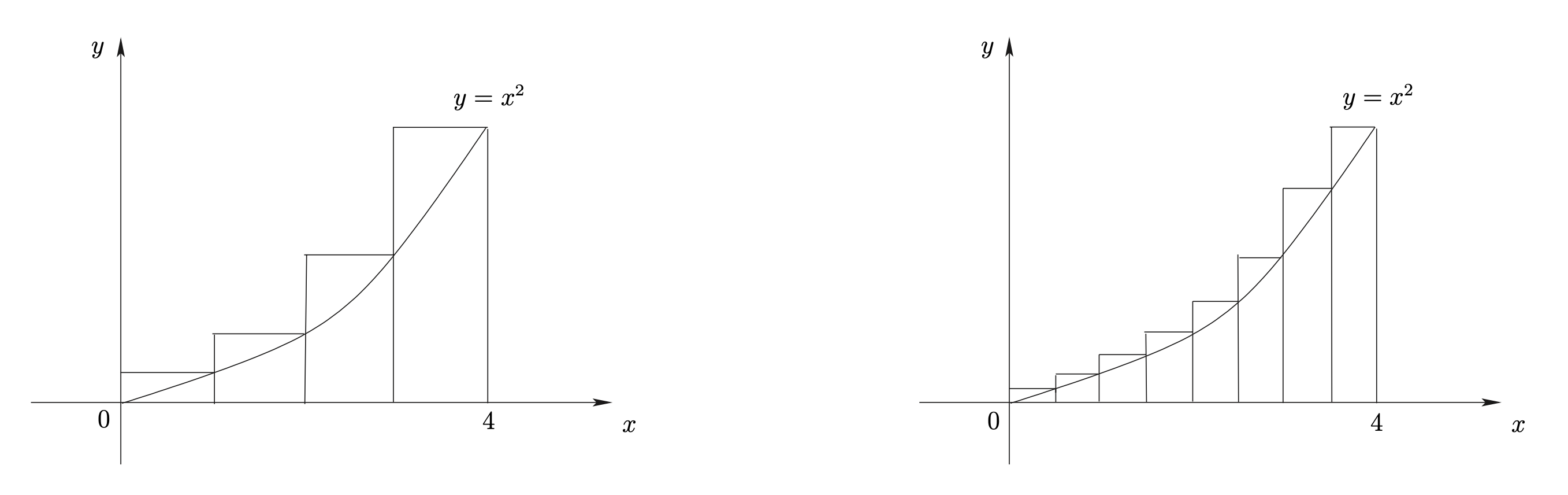 การประมาณค่าพื้นที่ใต้เส้นโค้ง ระหว่าง $x=0$ และ $x=4$ และอยู่เหนือแกน $x$