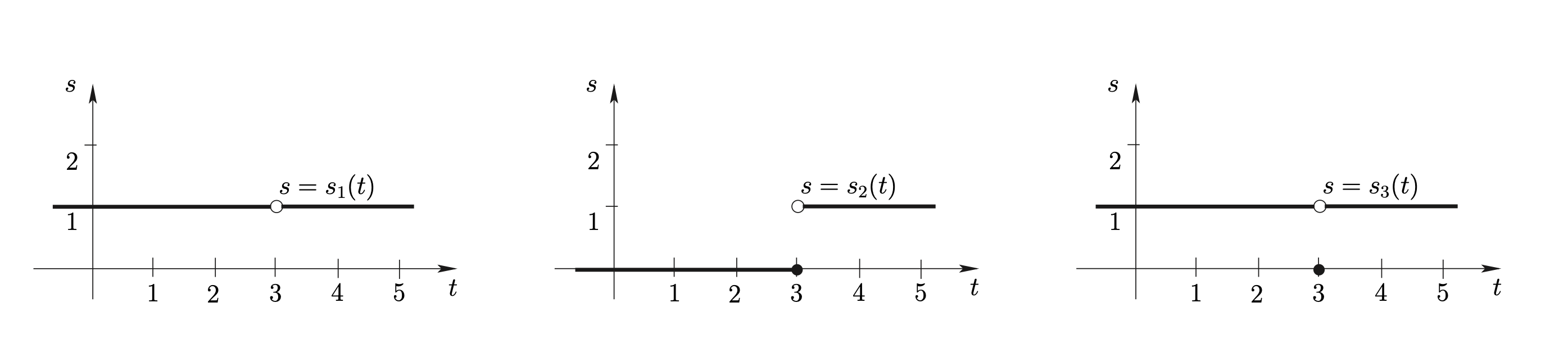 กราฟของฟังก์ชัน $s_1$, $s_2$ และ $s_3$