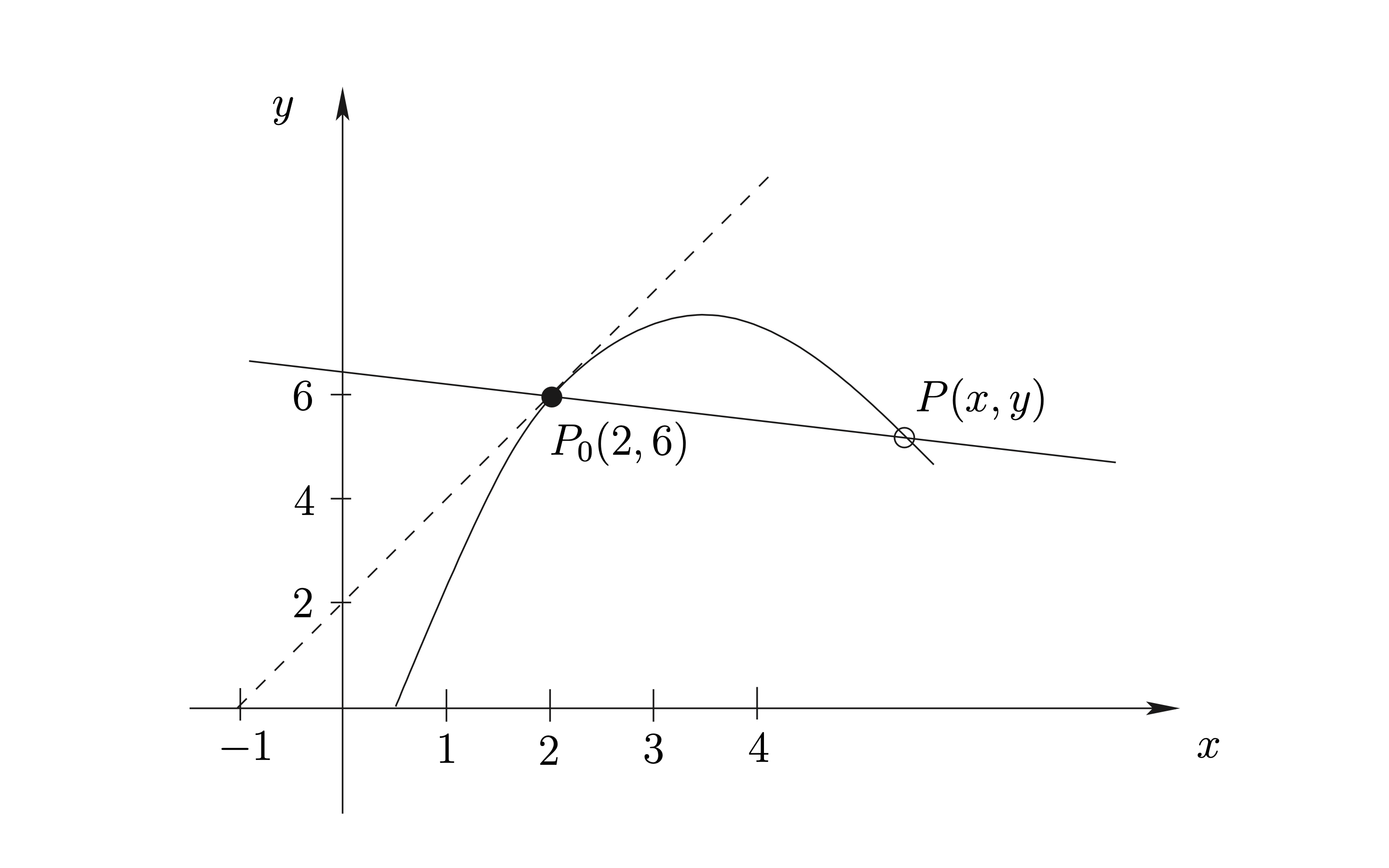 การหาเส้นตรงที่สัมผัสเส้นโค้ง \(y=-x^{2}+6x-2\)