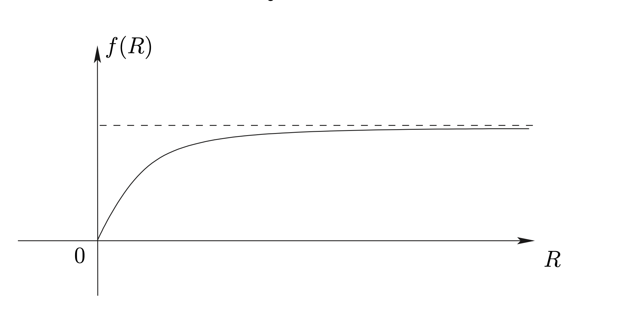 กราฟของฟังก์ชัน $f(R)=\frac{aR}{K+R}$