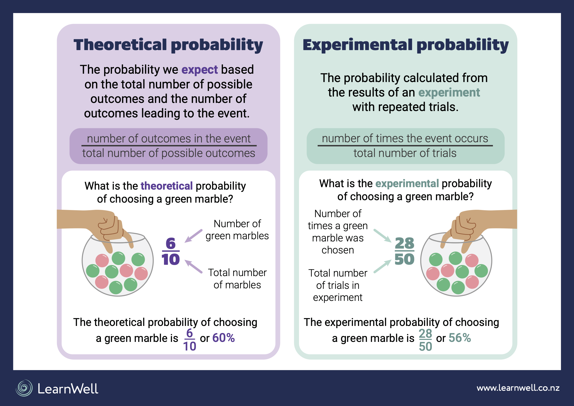 _images/Theoretical_and_experimental_probability.png