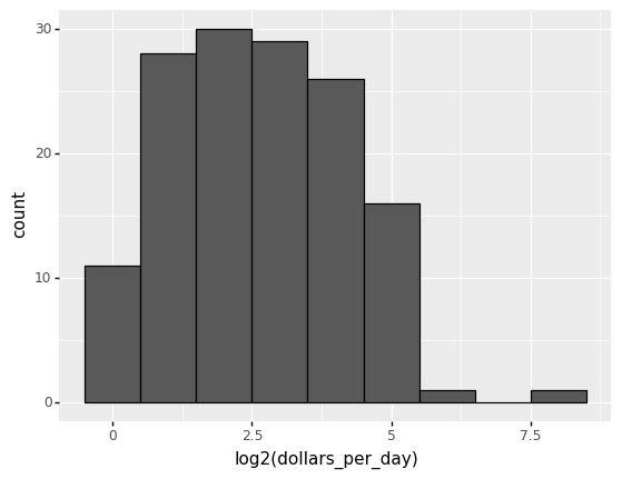 _images/Chapter4_Data_Visualization_100_0.png