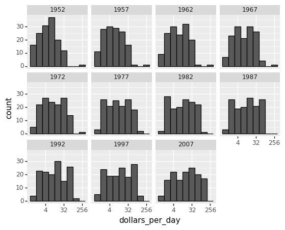 _images/Chapter4_Data_Visualization_104_0.png