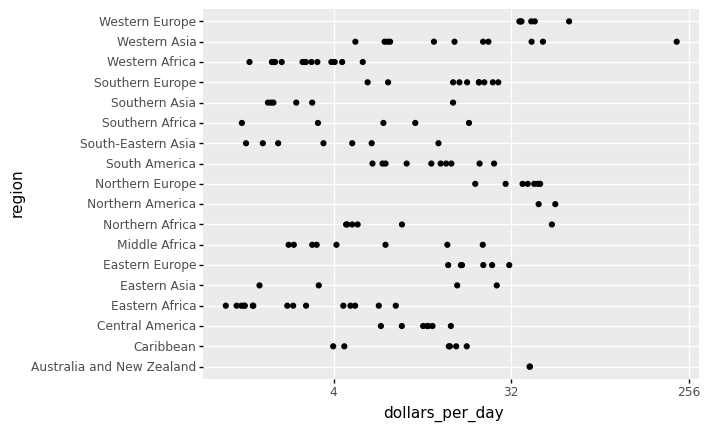 _images/Chapter4_Data_Visualization_116_0.png