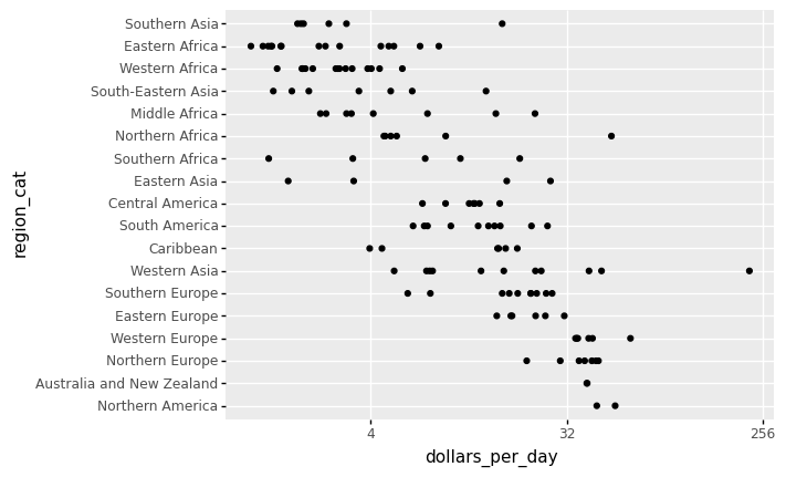 _images/Chapter4_Data_Visualization_120_0.png