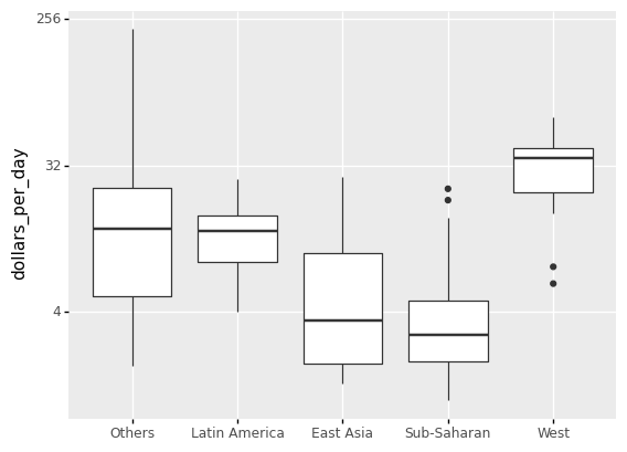 _images/Chapter4_Data_Visualization_134_0.png