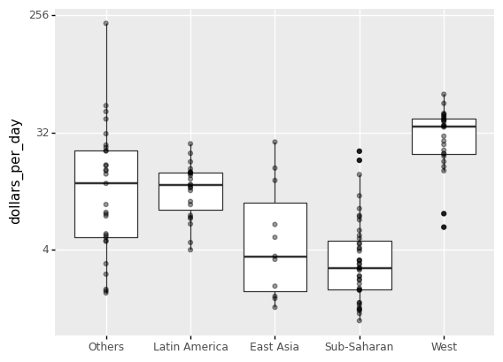 _images/Chapter4_Data_Visualization_137_0.png