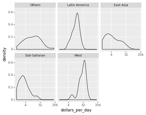 _images/Chapter4_Data_Visualization_140_0.png