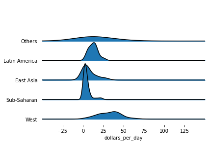 _images/Chapter4_Data_Visualization_144_1.png