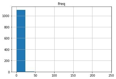 _images/Chapter4_Data_Visualization_15_1.png