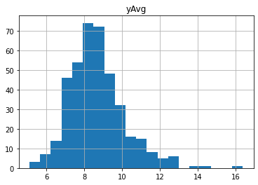 _images/Chapter4_Data_Visualization_20_1.png