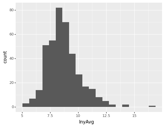 _images/Chapter4_Data_Visualization_32_0.png