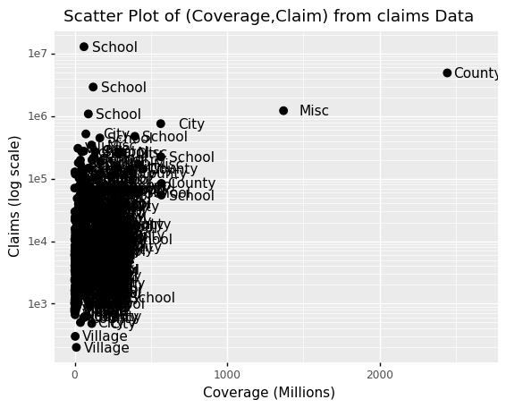 _images/Chapter4_Data_Visualization_51_0.png