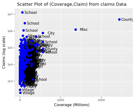 _images/Chapter4_Data_Visualization_55_0.png