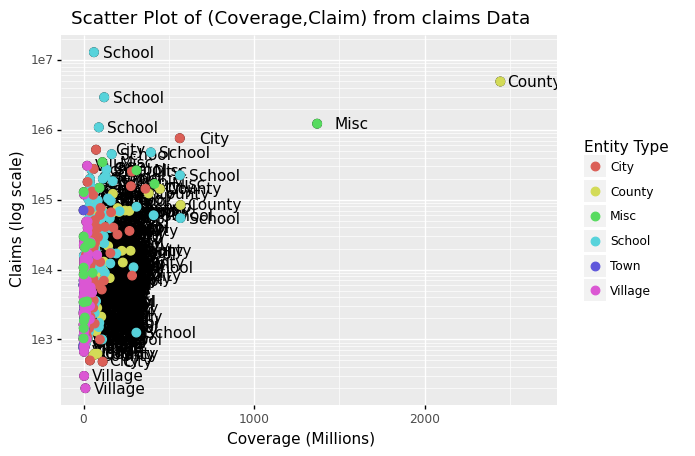 _images/Chapter4_Data_Visualization_57_0.png