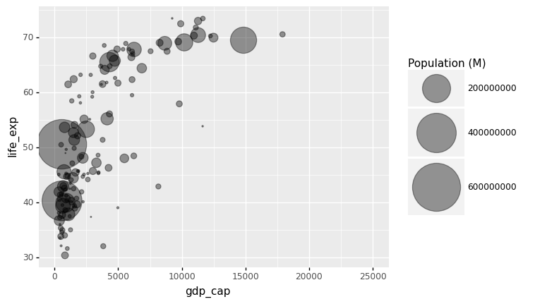 _images/Chapter4_Data_Visualization_68_1.png