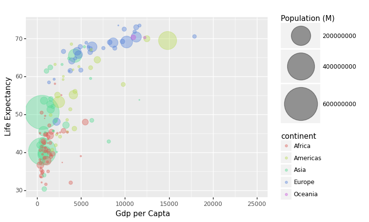 _images/Chapter4_Data_Visualization_71_1.png