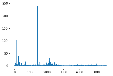 _images/Chapter4_Data_Visualization_7_1.png