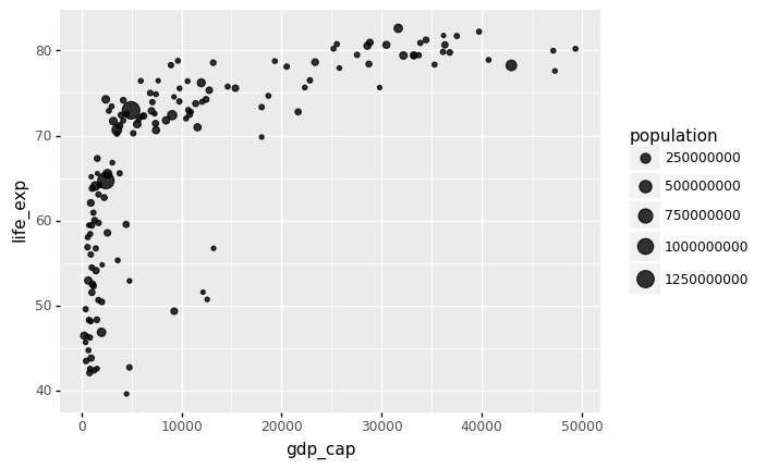 _images/Chapter4_Data_Visualization_81_0.png