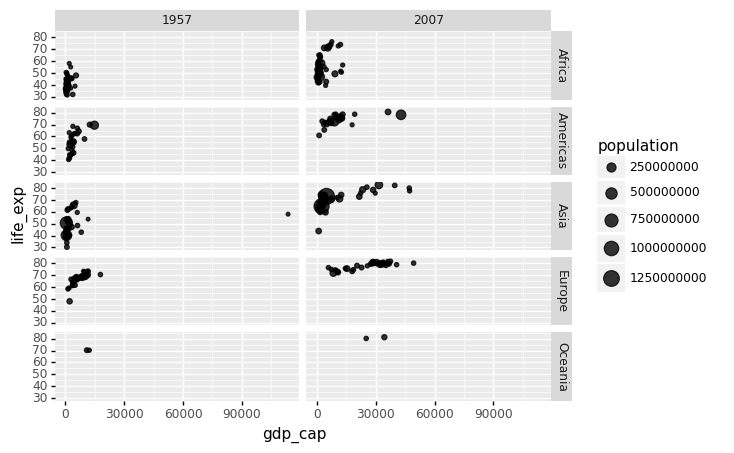 _images/Chapter4_Data_Visualization_83_0.png