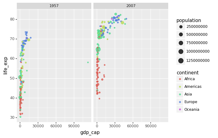 _images/Chapter4_Data_Visualization_85_0.png