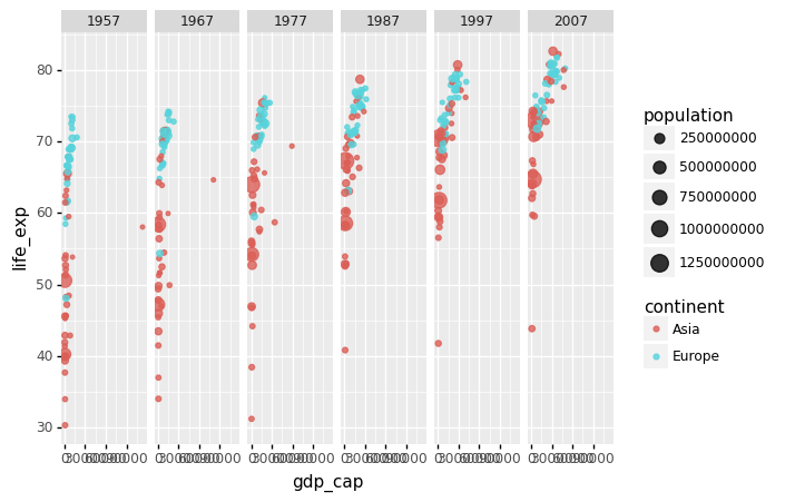 _images/Chapter4_Data_Visualization_89_0.png