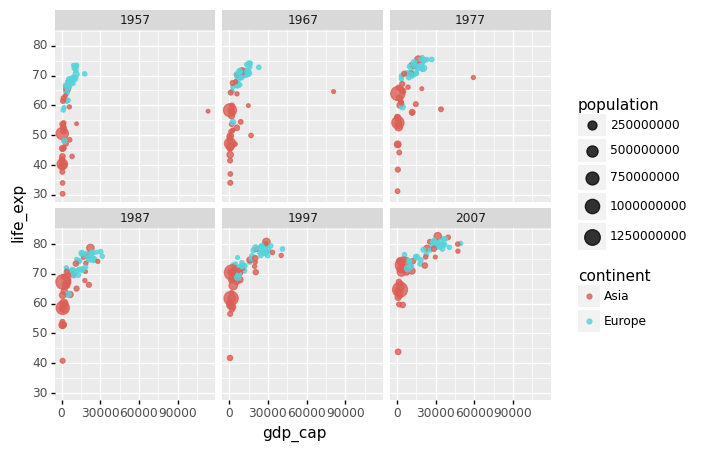 _images/Chapter4_Data_Visualization_90_0.png