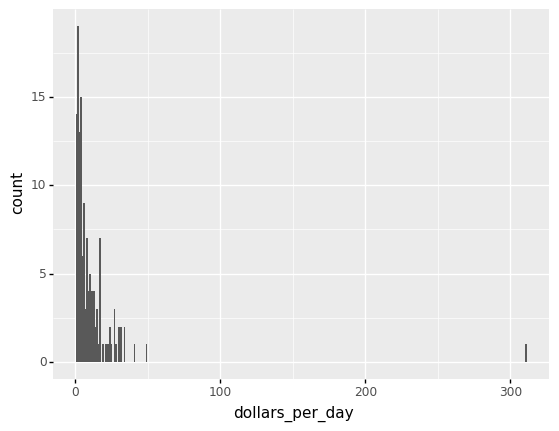 _images/Chapter4_Data_Visualization_94_0.png