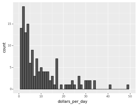 _images/Chapter4_Data_Visualization_96_1.png