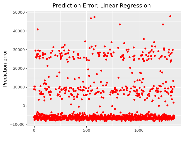 _images/Chapter6_Regression_104_0.png