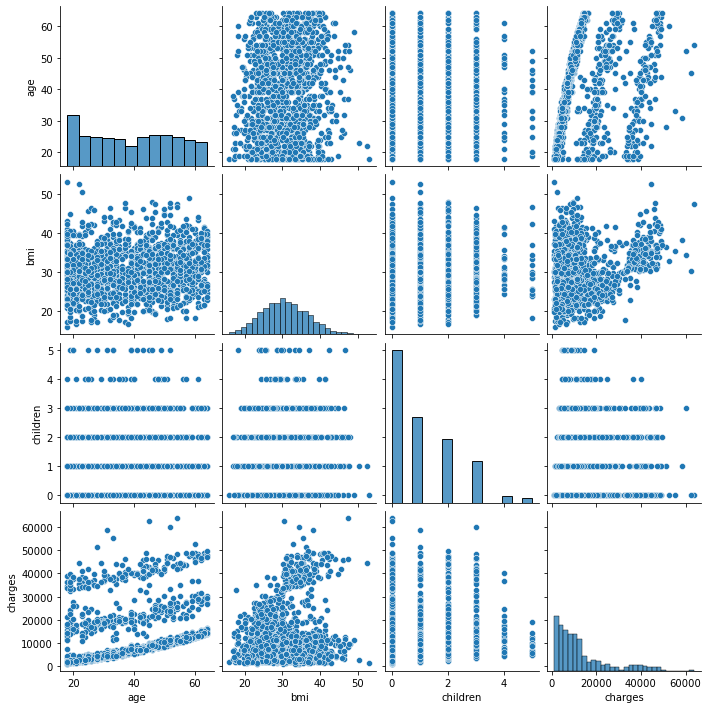 _images/Chapter6_Regression_10_1.png