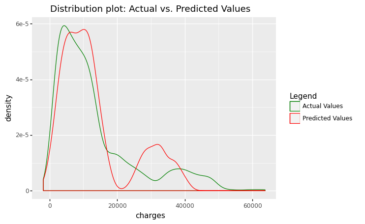 _images/Chapter6_Regression_140_0.png