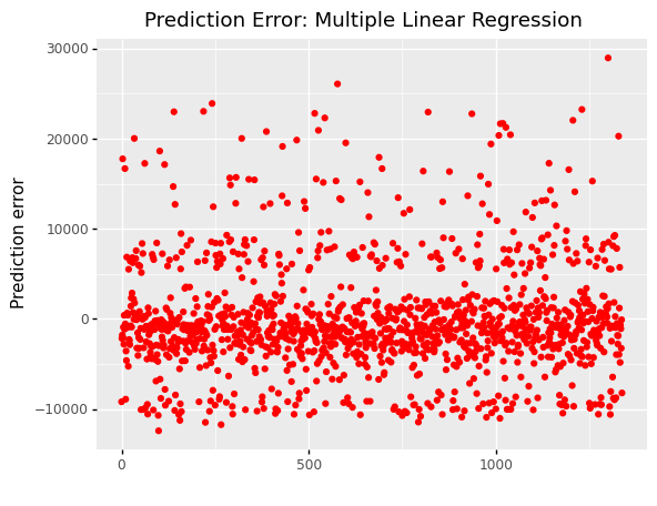 _images/Chapter6_Regression_146_0.png