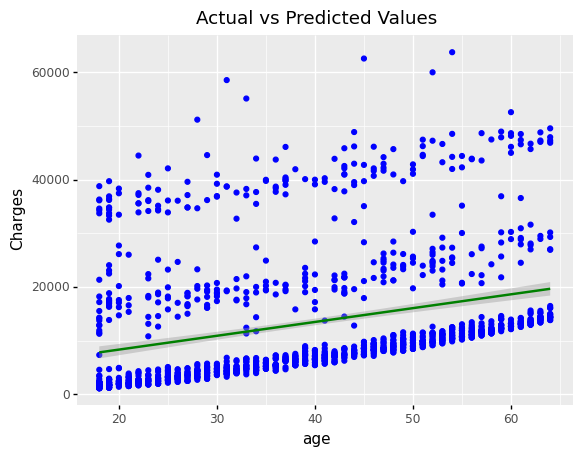 _images/Chapter6_Regression_30_0.png