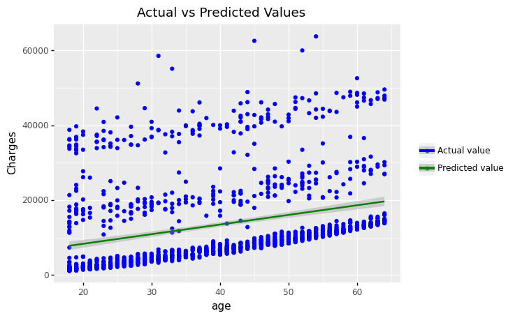 _images/Chapter6_Regression_31_0.png