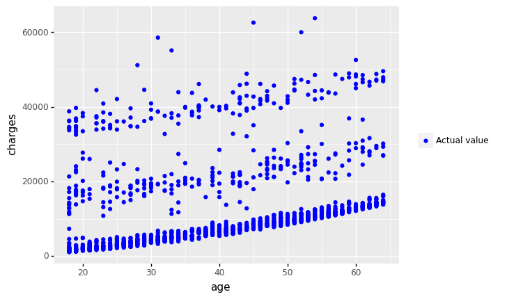 _images/Chapter6_Regression_32_0.png