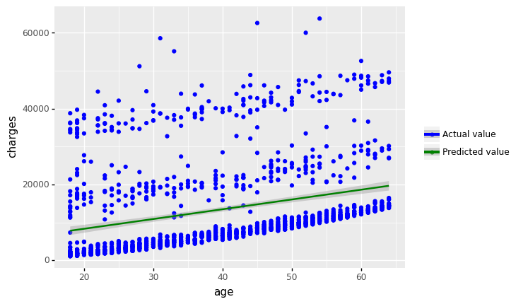 _images/Chapter6_Regression_33_0.png