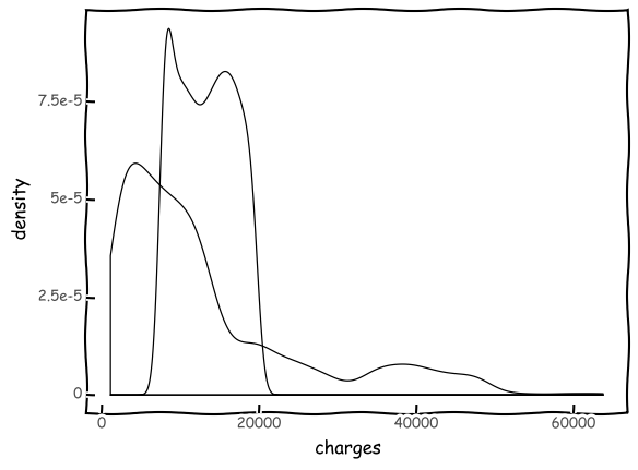 _images/Chapter6_Regression_35_0.png