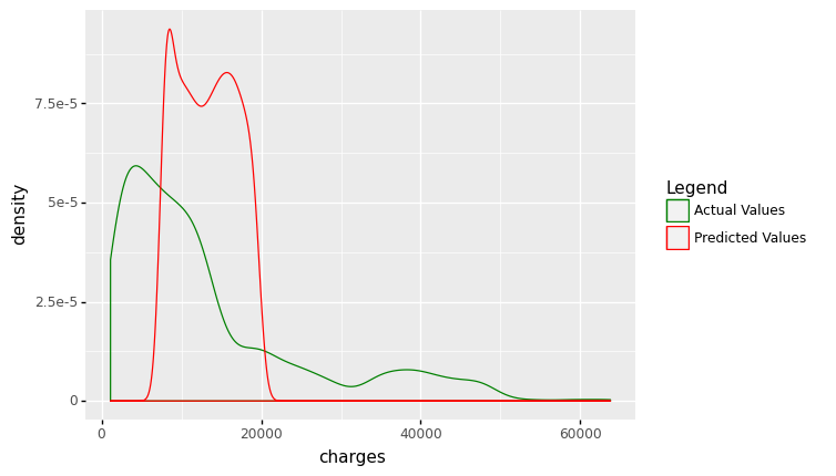 _images/Chapter6_Regression_36_0.png