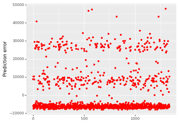 _images/Chapter6_Regression_37_0.png