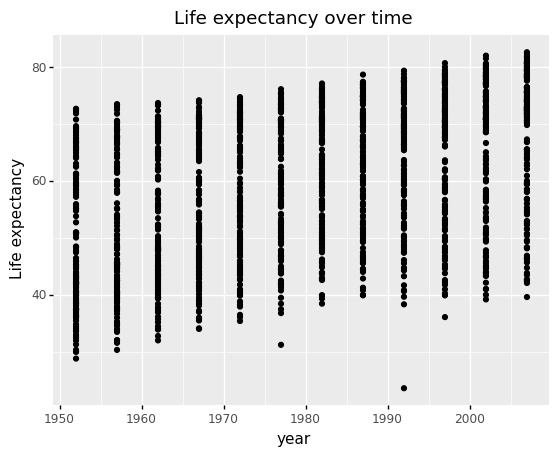 _images/Chapter6_Regression_41_0.png