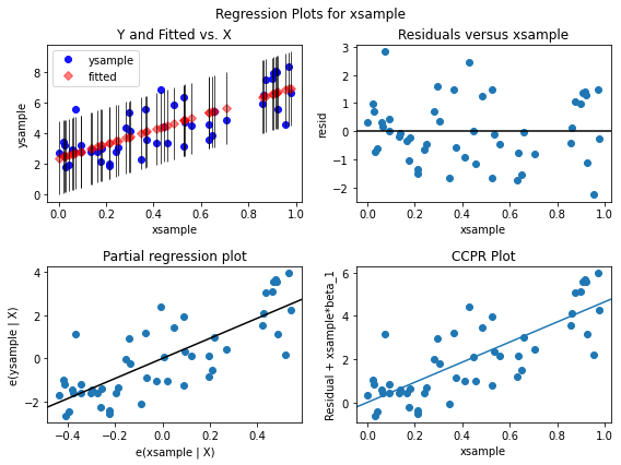 _images/Chapter6_Regression_55_1.png