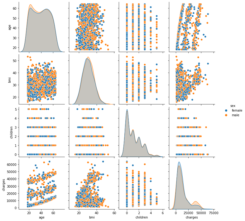 _images/Chapter6_Regression_68_0.png