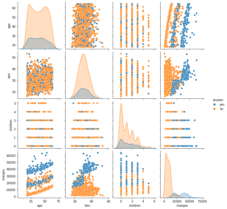 _images/Chapter6_Regression_68_1.png