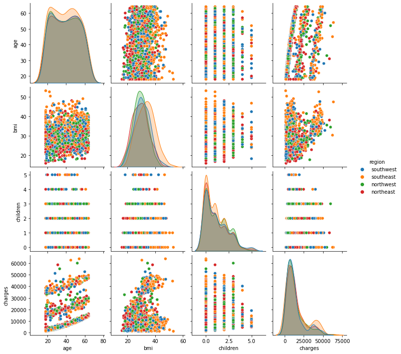 _images/Chapter6_Regression_68_2.png