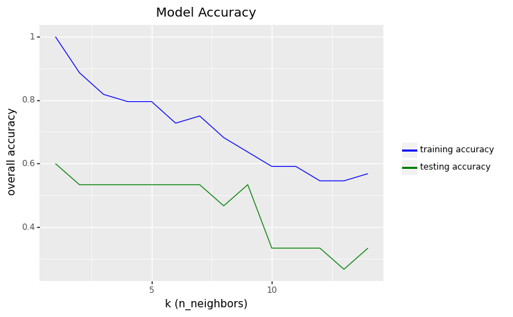 _images/Chapter7_Introduction_Machine_Learning_121_0.png