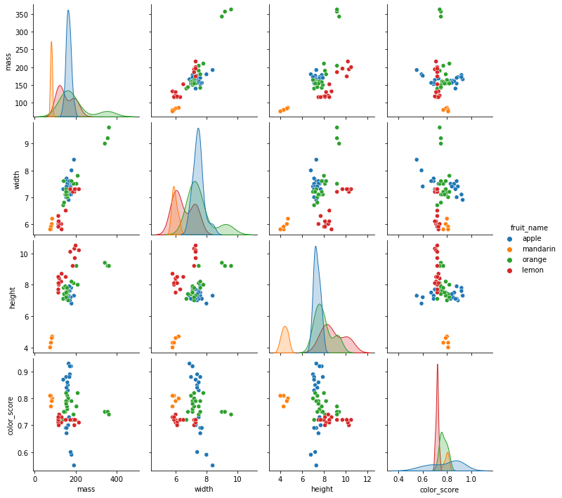 _images/Chapter7_Introduction_Machine_Learning_126_1.png