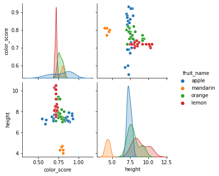 _images/Chapter7_Introduction_Machine_Learning_133_1.png