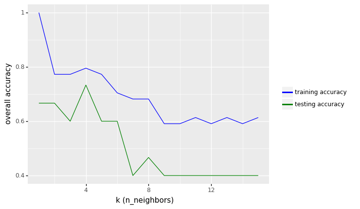 _images/Chapter7_Introduction_Machine_Learning_136_0.png