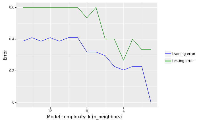 _images/Chapter7_Introduction_Machine_Learning_141_0.png